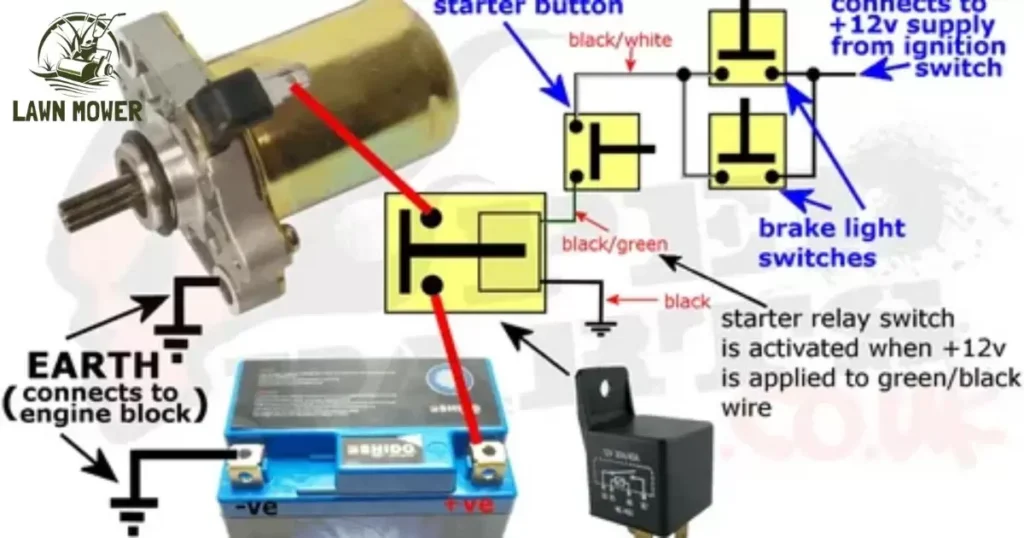 Starter Solenoid